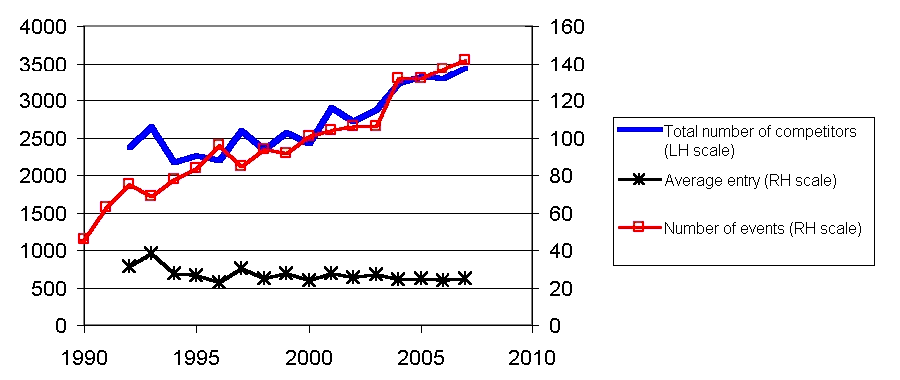 stats plot